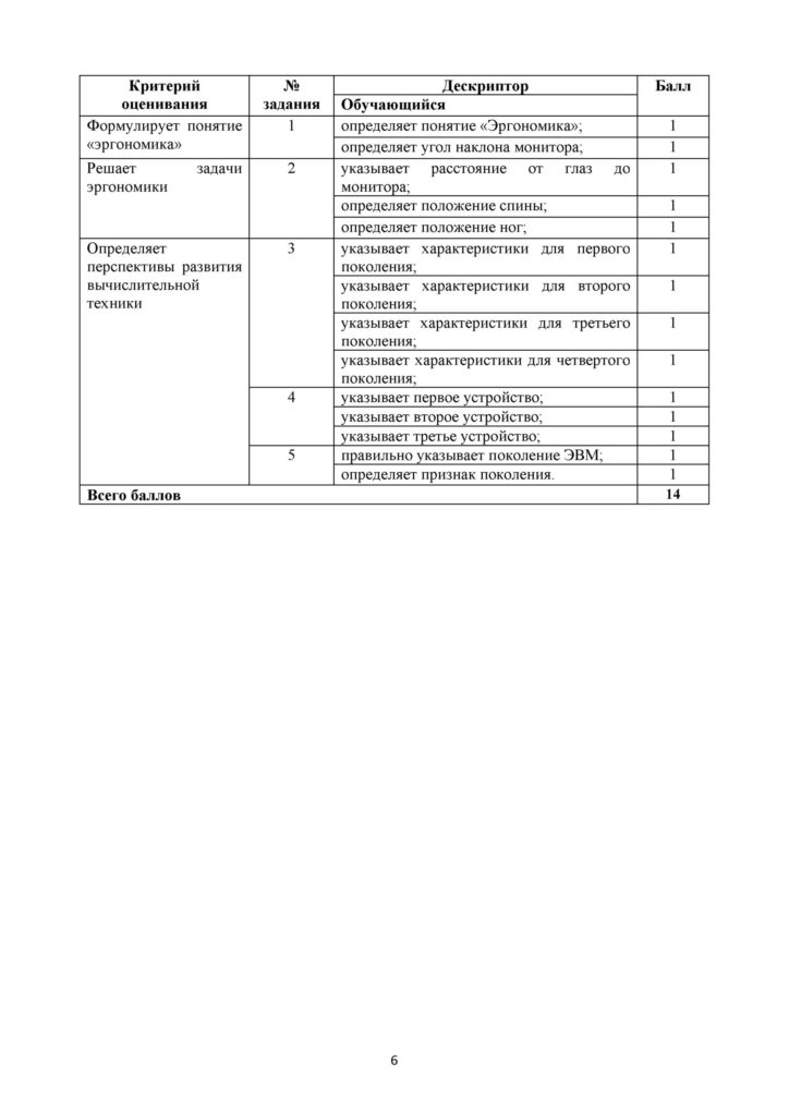 !10-СОР_Информатика_6кл_рус(5)