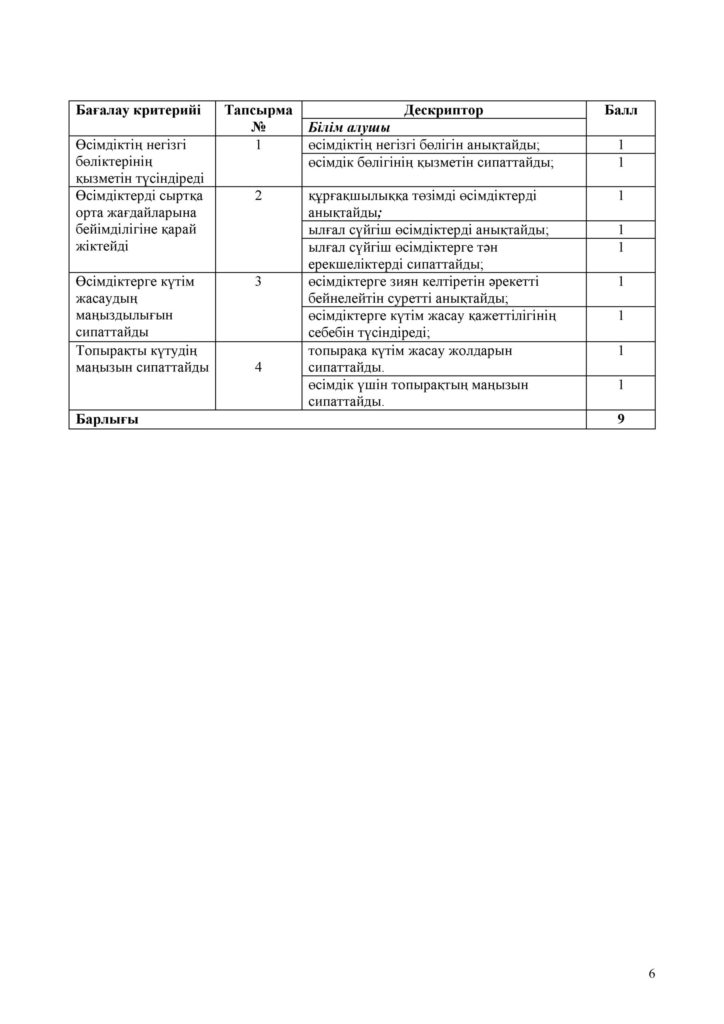 БЖБ_Жаратылыстану_2-сынып_1-4-тоқсан+++(5)