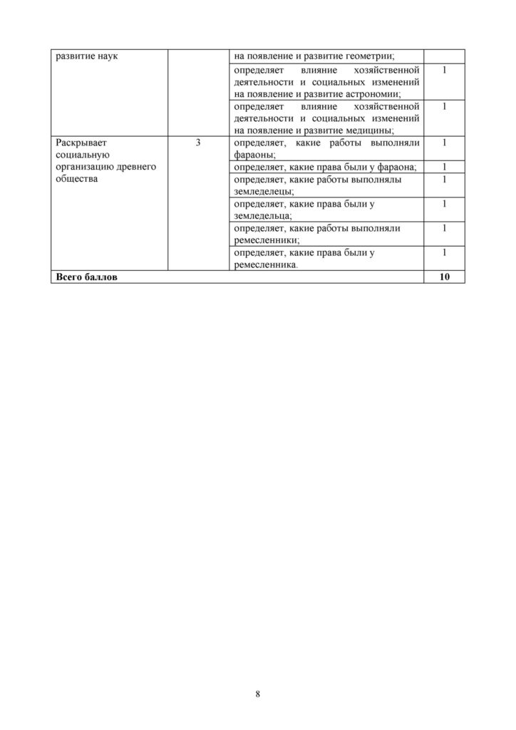COP_Всемирная история_5 класс(7)