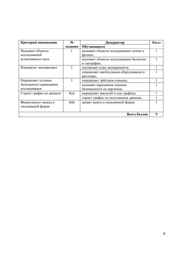 ОШ_СОР_Естествознание_6 кл_рус(5)
