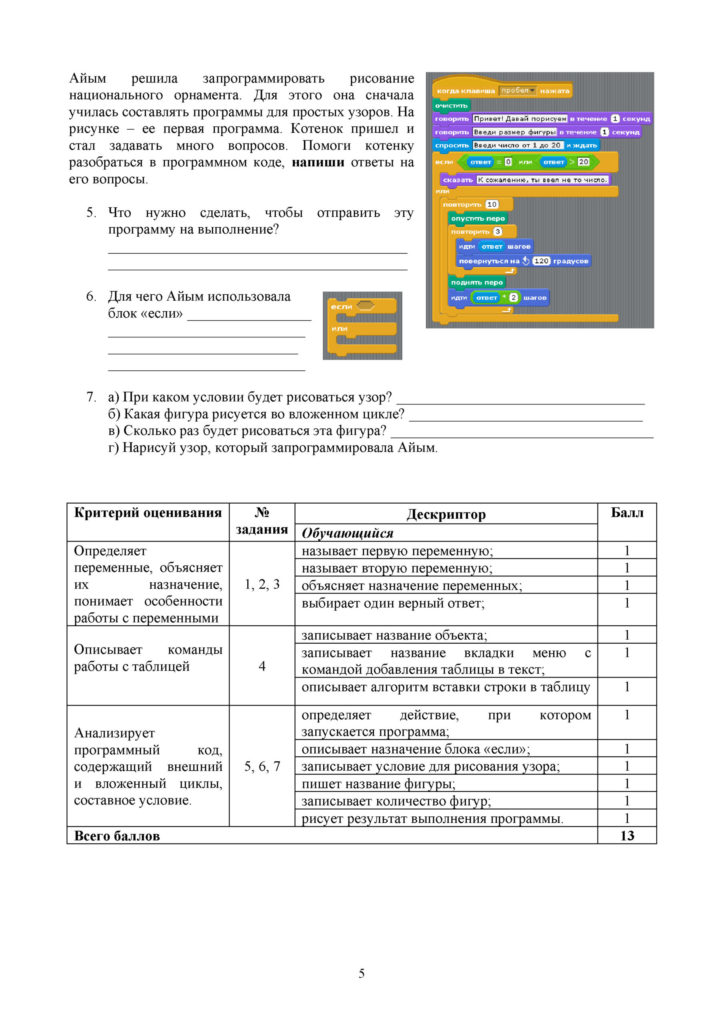 ОШ_СОР_ИКТ_4 класс_русс(4)