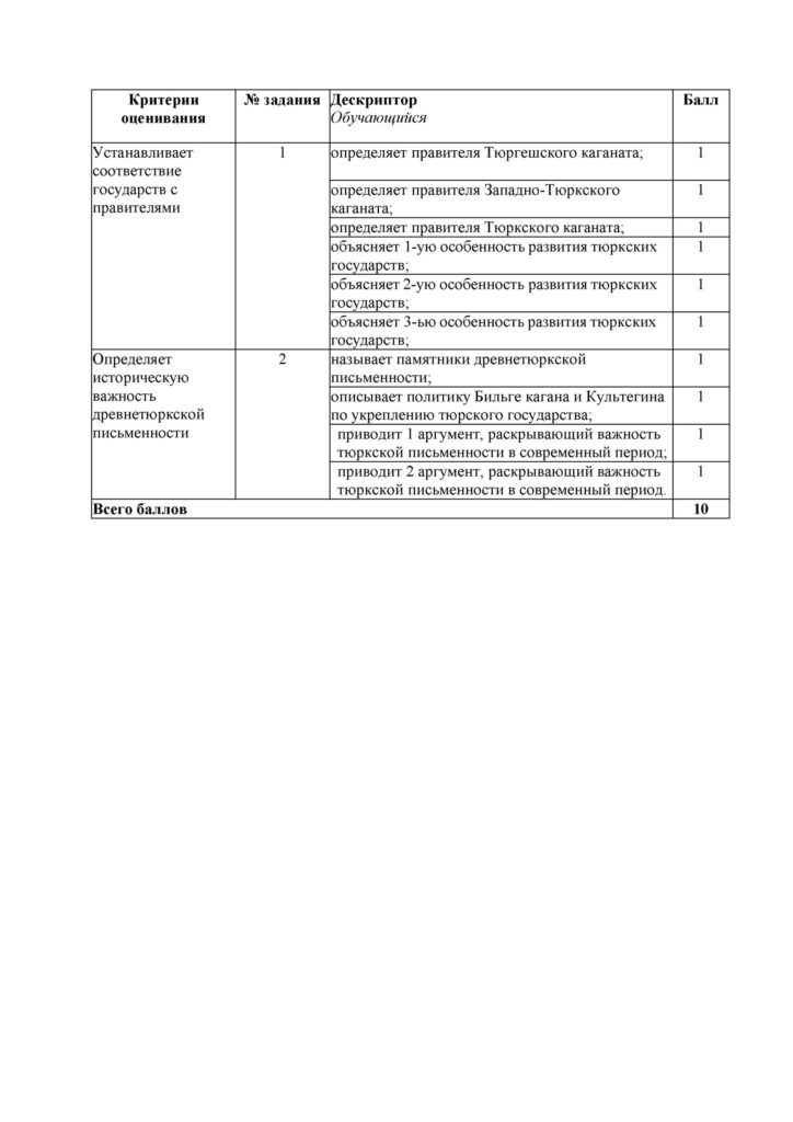 ОШ_СОР_История Казахстана_6 класс(5)