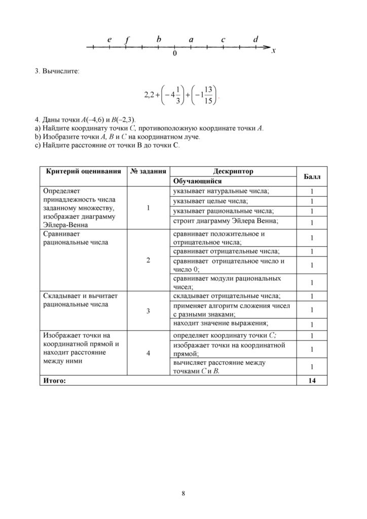 ОШ_СОР_Математика_ 6класс(7)
