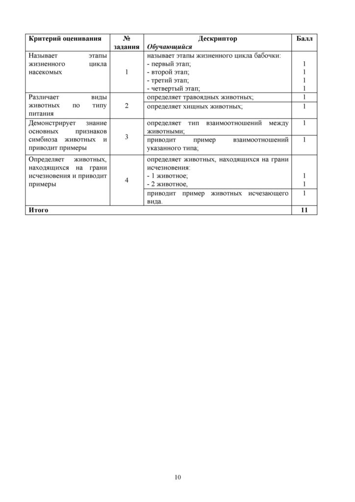 СО_Естествознание_4 класс.docx(9)