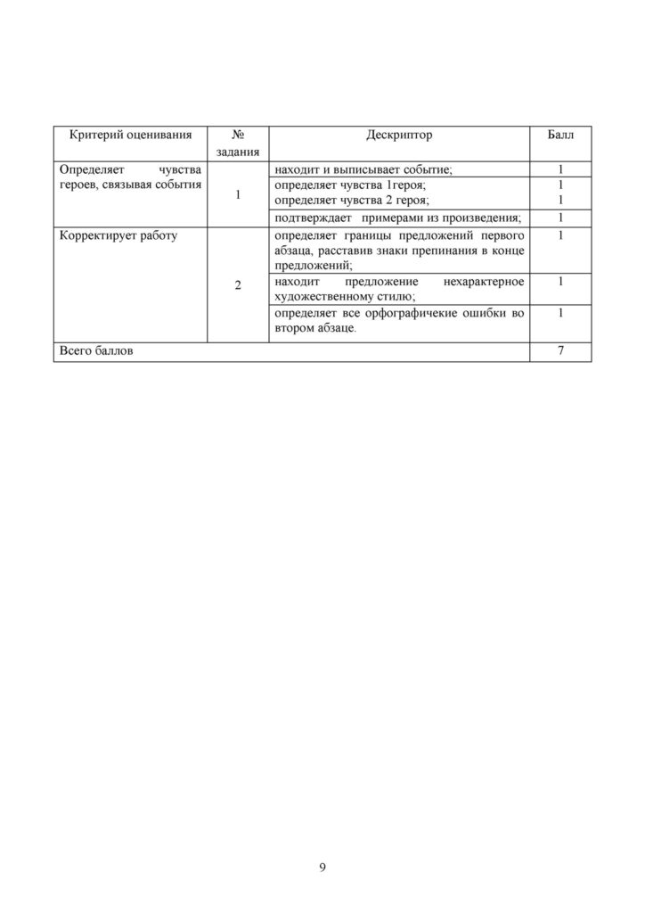 СО_Литературное чтение_4 кл_ОШ(8)