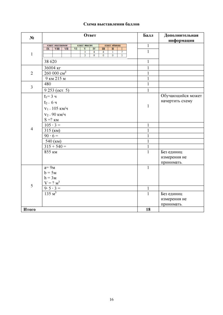 СО_Математика_4 класс_рус1(15)
