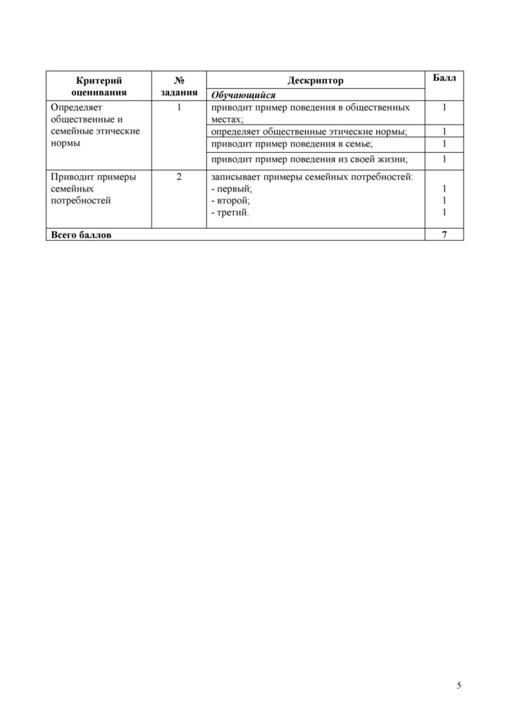СО_Познание мира_2 класс_ОШ(4)