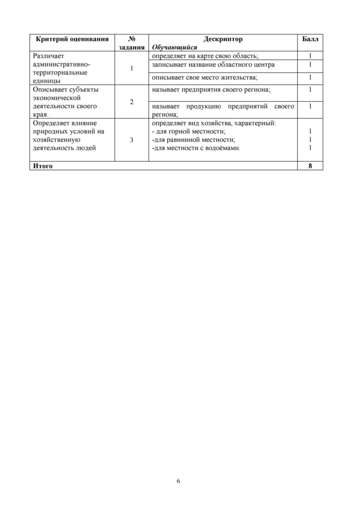 СО_Познание мира_4 класс_ОШ(5)