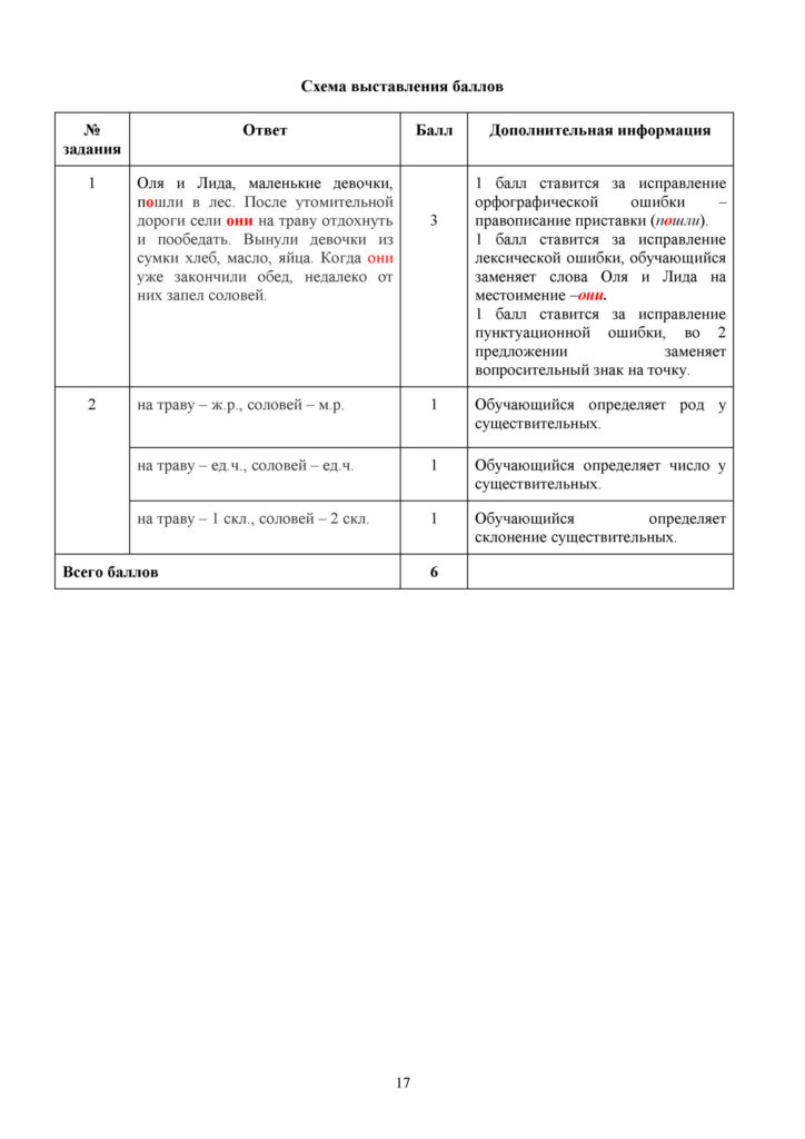 SO_Russkiy_yazyk_Ya1_4_klass_1_chetvert(16)
