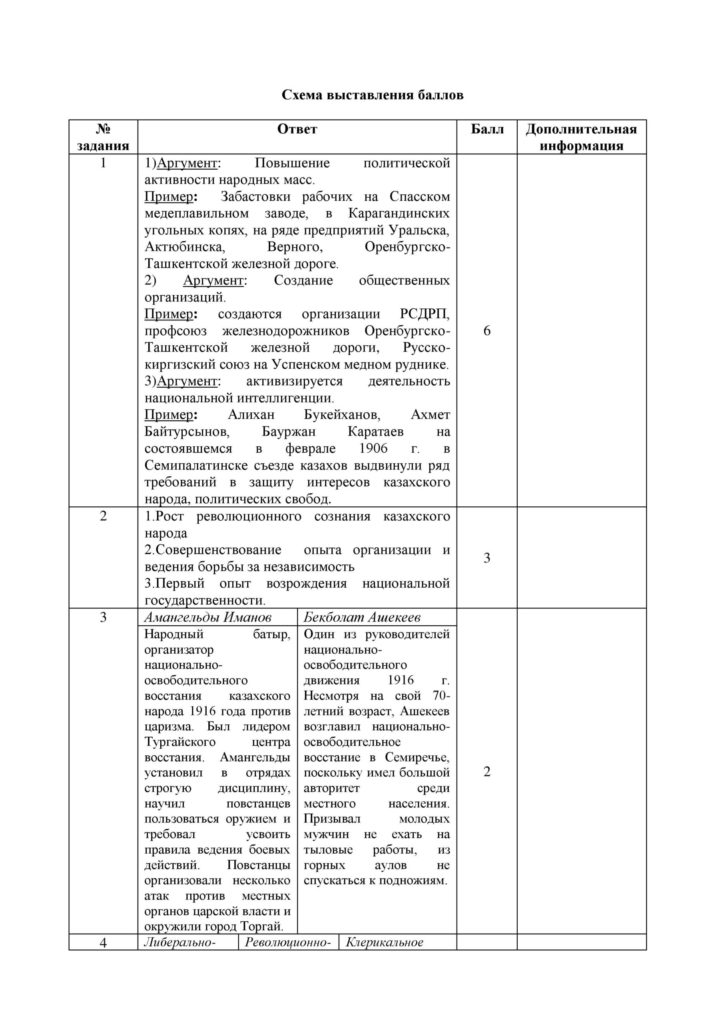 SOCh_8_kl_Istoria_Kazakhstana_rus_KZ-page-011