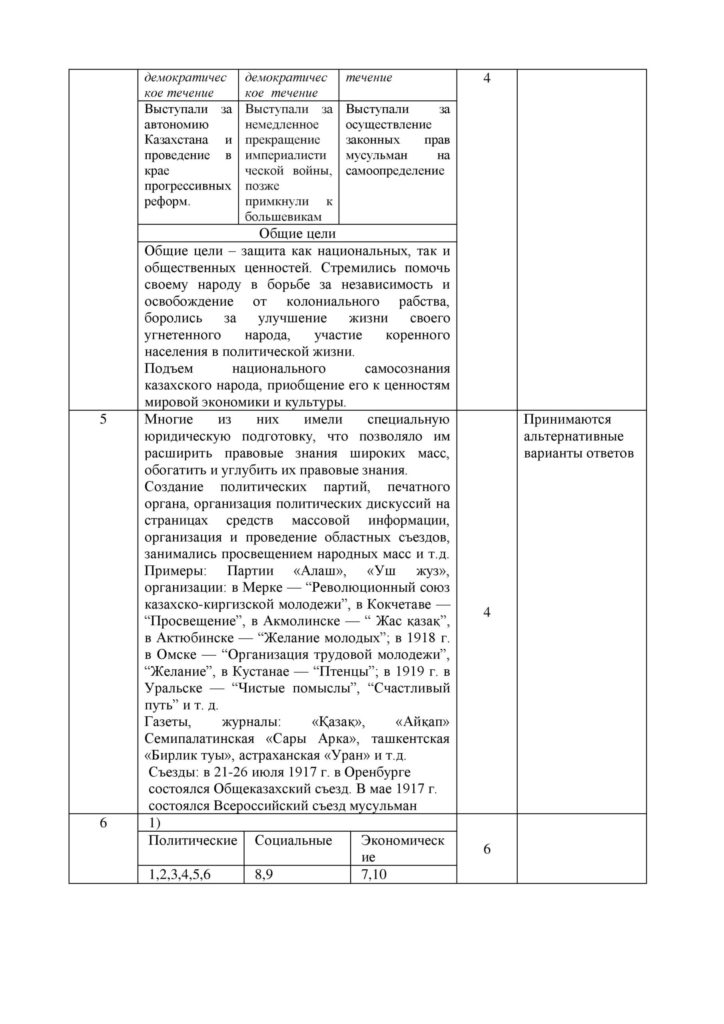 SOCh_8_kl_Istoria_Kazakhstana_rus_KZ-page-012