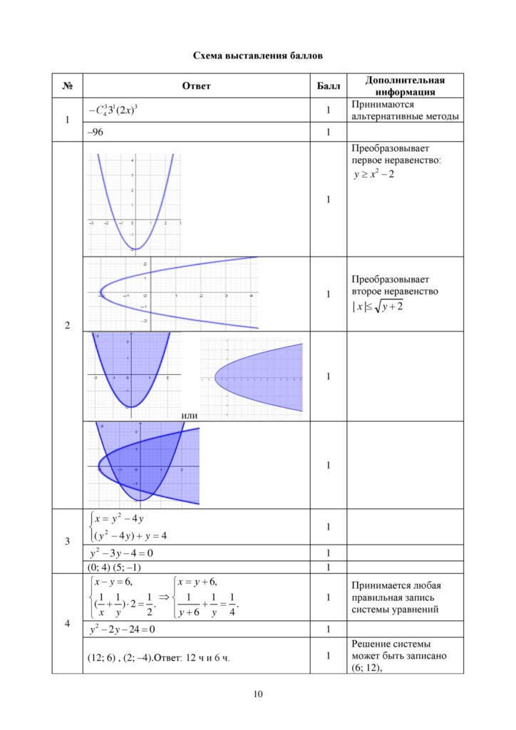 SOCh_Algebra_9klass_vk_com_sor_soch-page-010