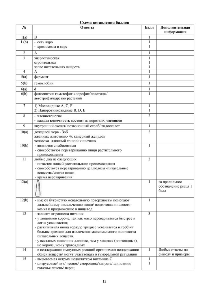 SOCh_Biologia_8kl_rus-page-012