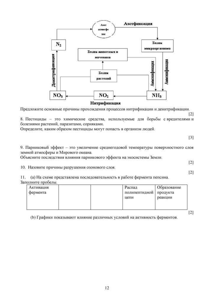 SOCh_Biologia_9klass_vk_com_sor_soch-page-012