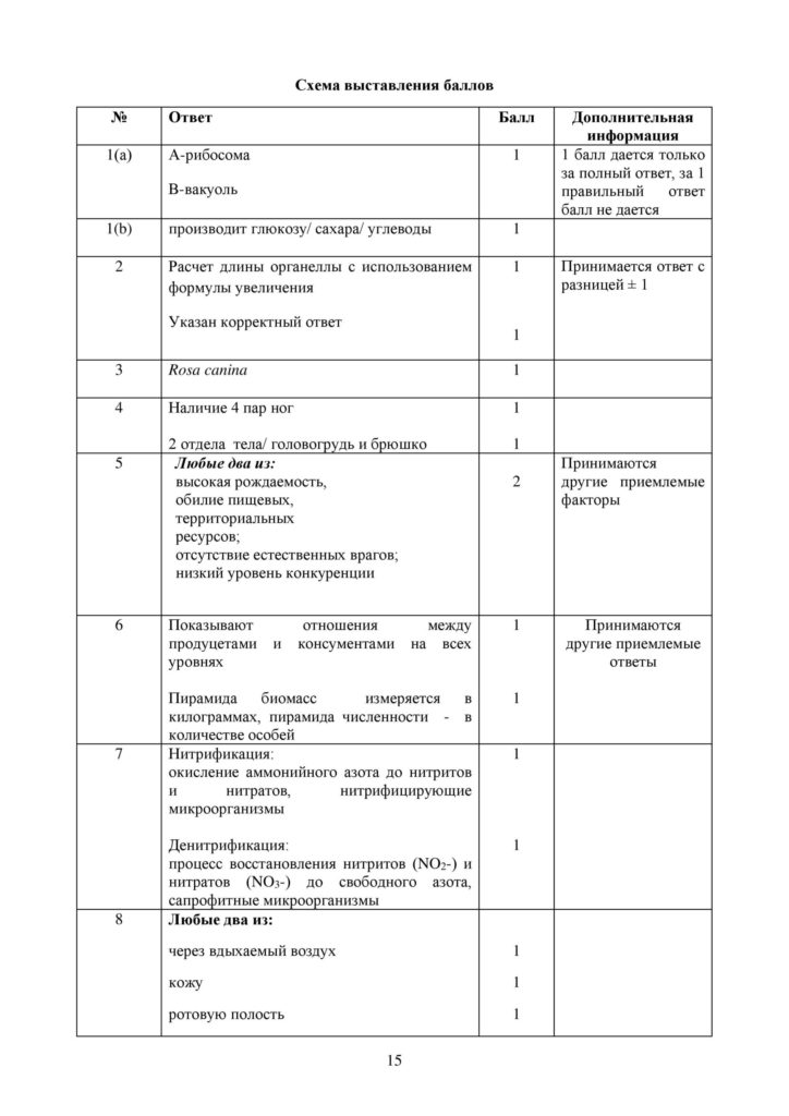SOCh_Biologia_9klass_vk_com_sor_soch-page-015