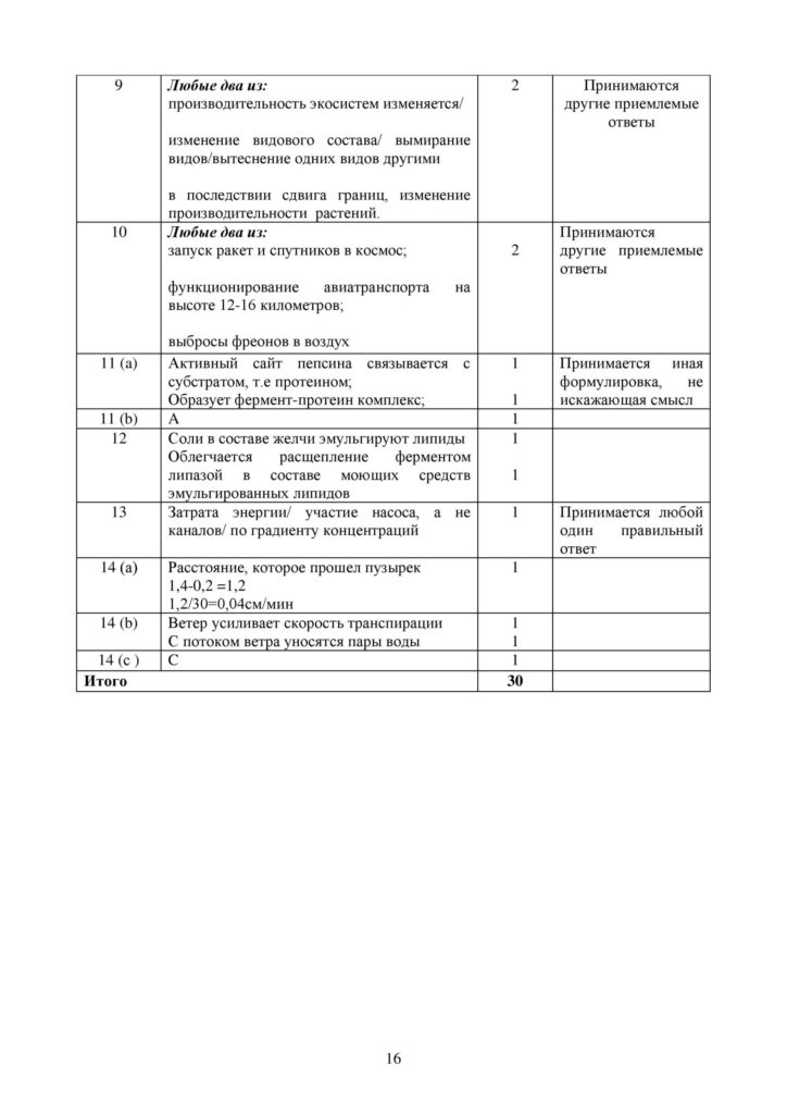 SOCh_Biologia_9klass_vk_com_sor_soch-page-016
