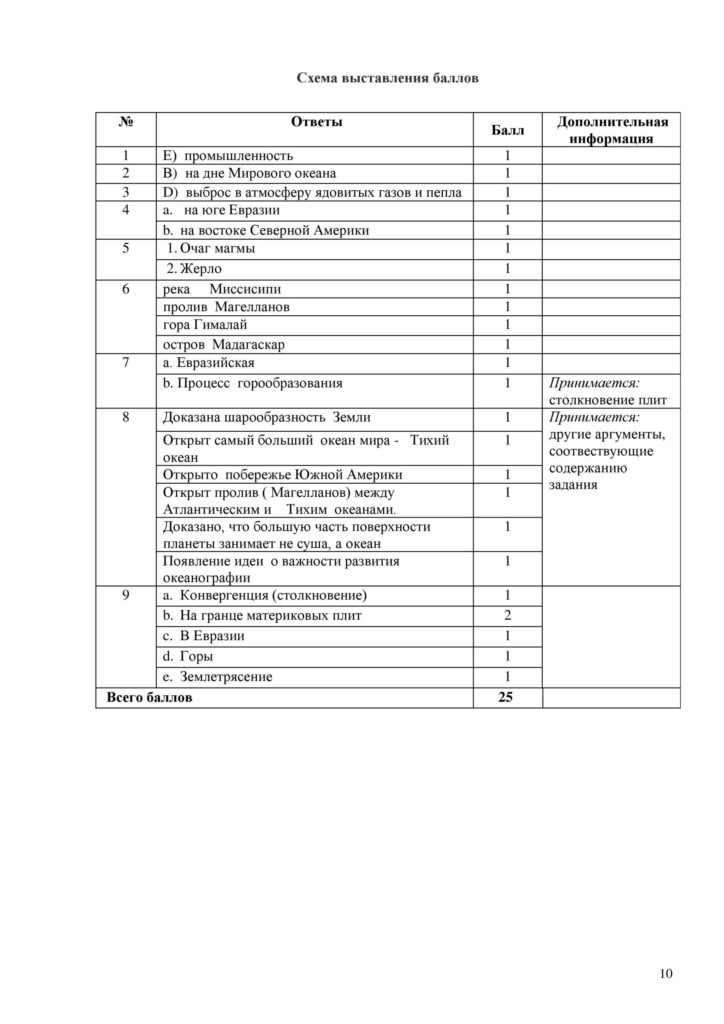 SOCh_Geografia_7kl_rus-page-010