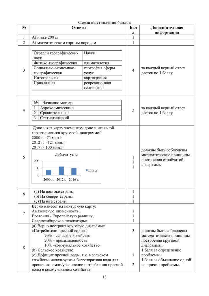 SOCh_Geografia_8kl_rus-page-013