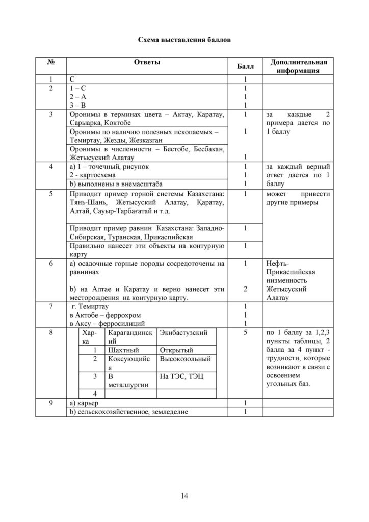 SOCh_Geografia_9klass_vk_com_sor_soch-page-014