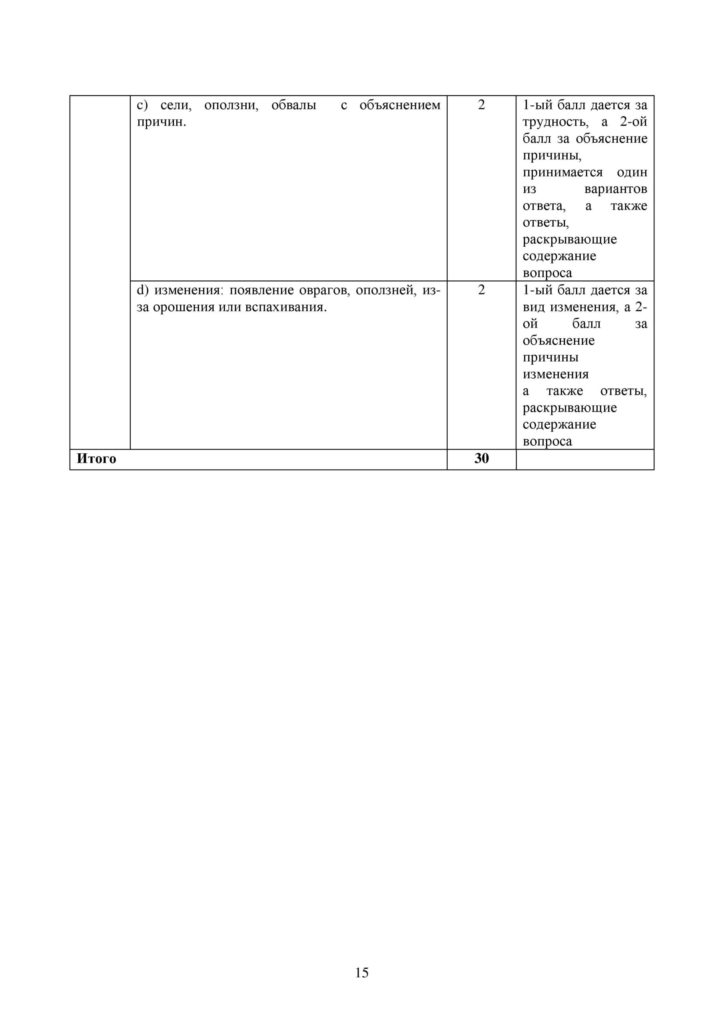 SOCh_Geografia_9klass_vk_com_sor_soch-page-015