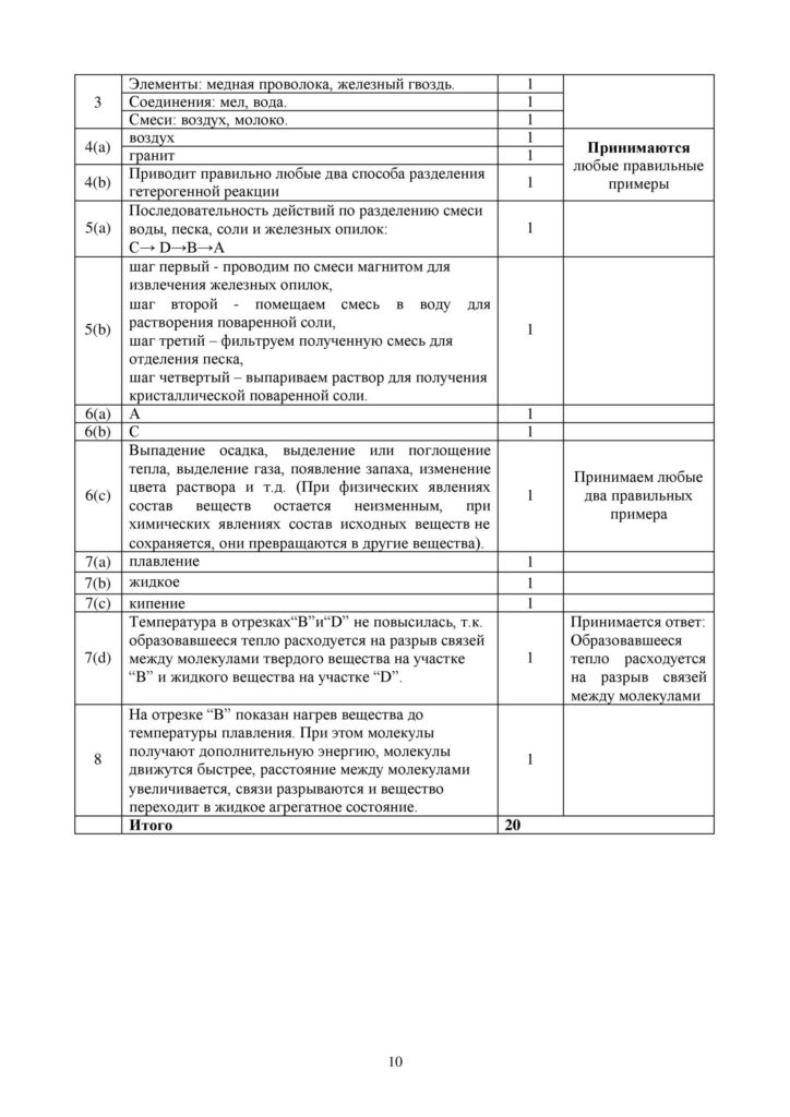 soch_himiya_7cl_rus-page-010