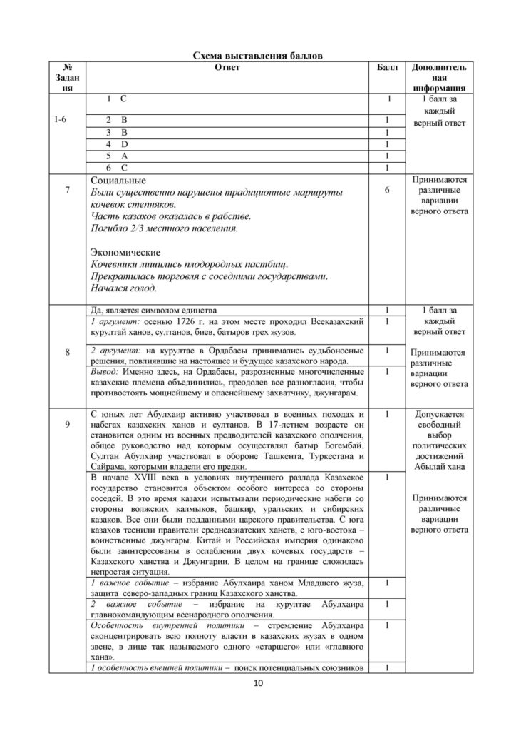 SOCh_Istoria_Kazakhstana_7_klass-page-010