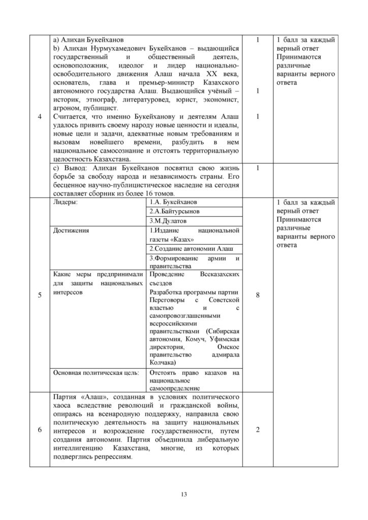 SOCh_Istoria_Kazakhstana_9klass_vk_com_sor_soch-page-013