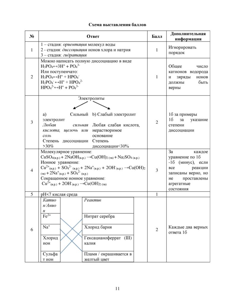 SOCh_Khimia_9klass_vk_com_sor_soch-page-011