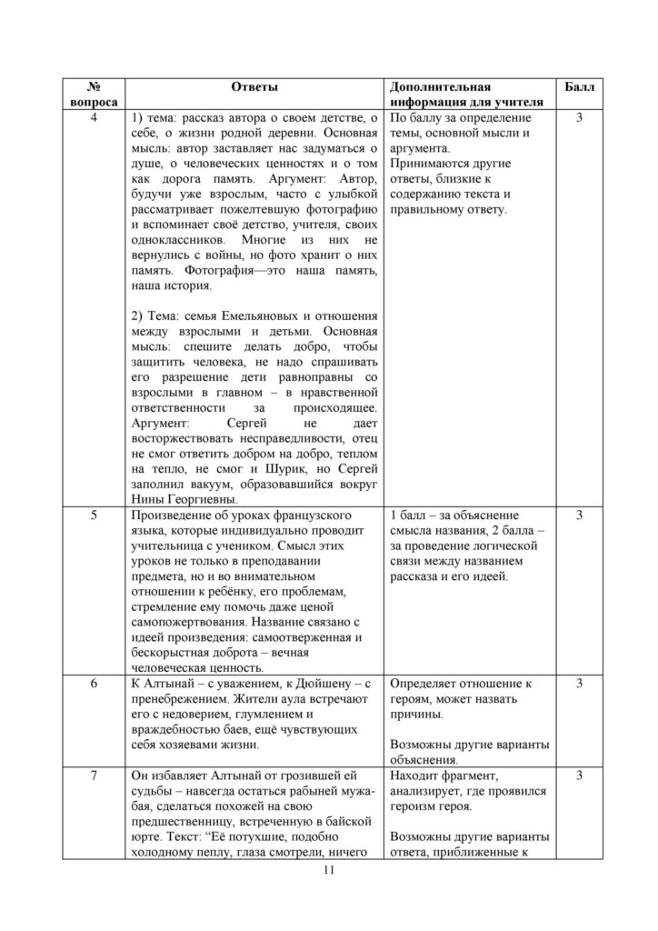 SOCh_Russkaya_literatura_8_klass-page-011