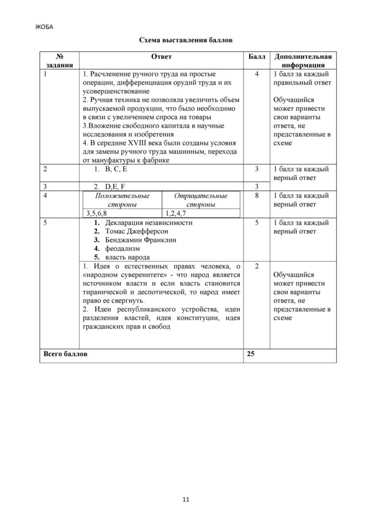 SOCh_Vsemirnaya_istoria_8klass_nauryz-1-page-011