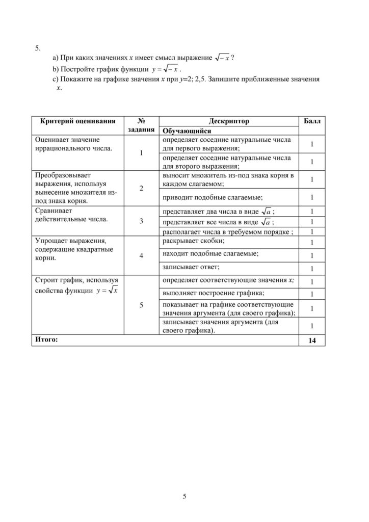 SOR_Algebra_8_klass-page-005