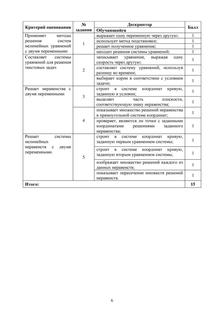 SOR_Algebra_9klass_vk_com_sor_soch-page-006