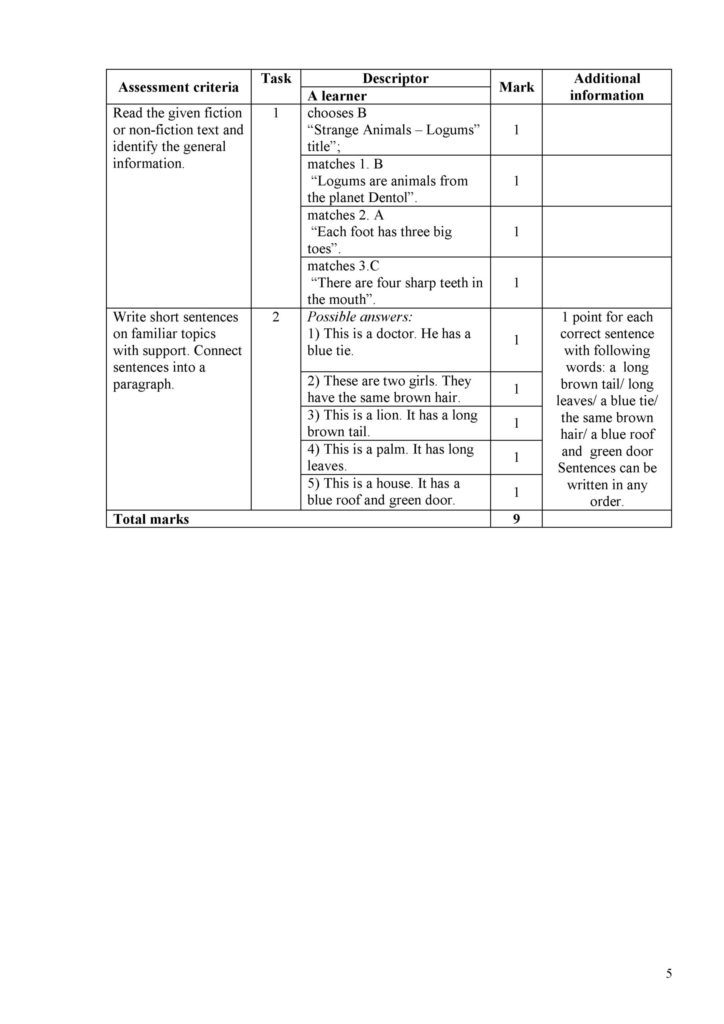 SOR_Angl_yaz_5kl_angl(7)