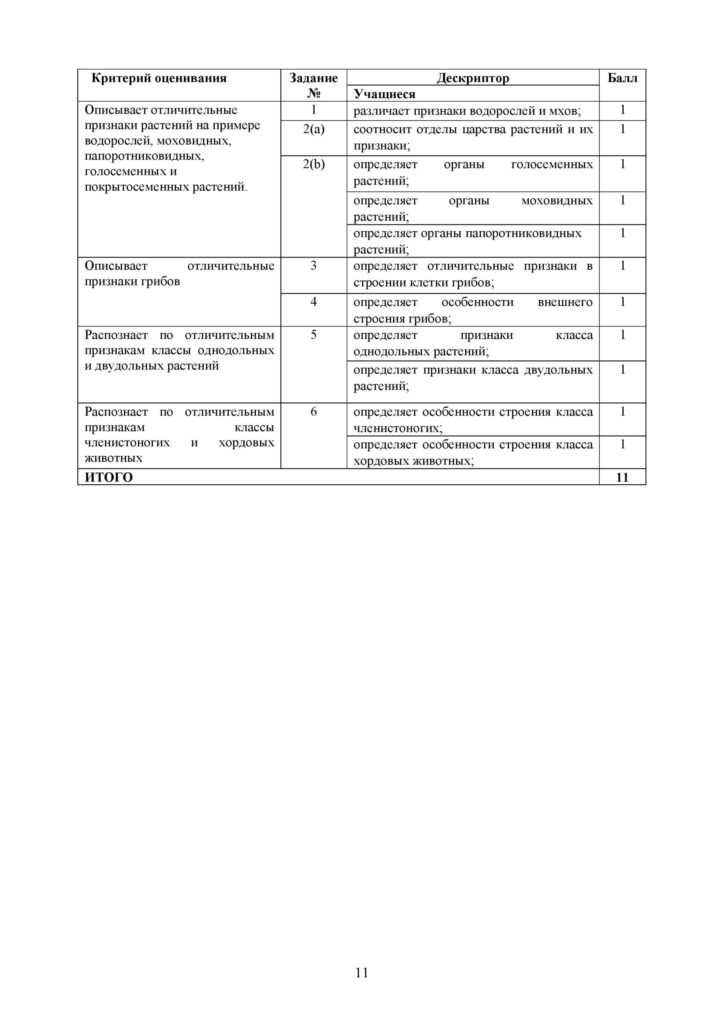 SOR_Biologia_8kl_rus-page-011