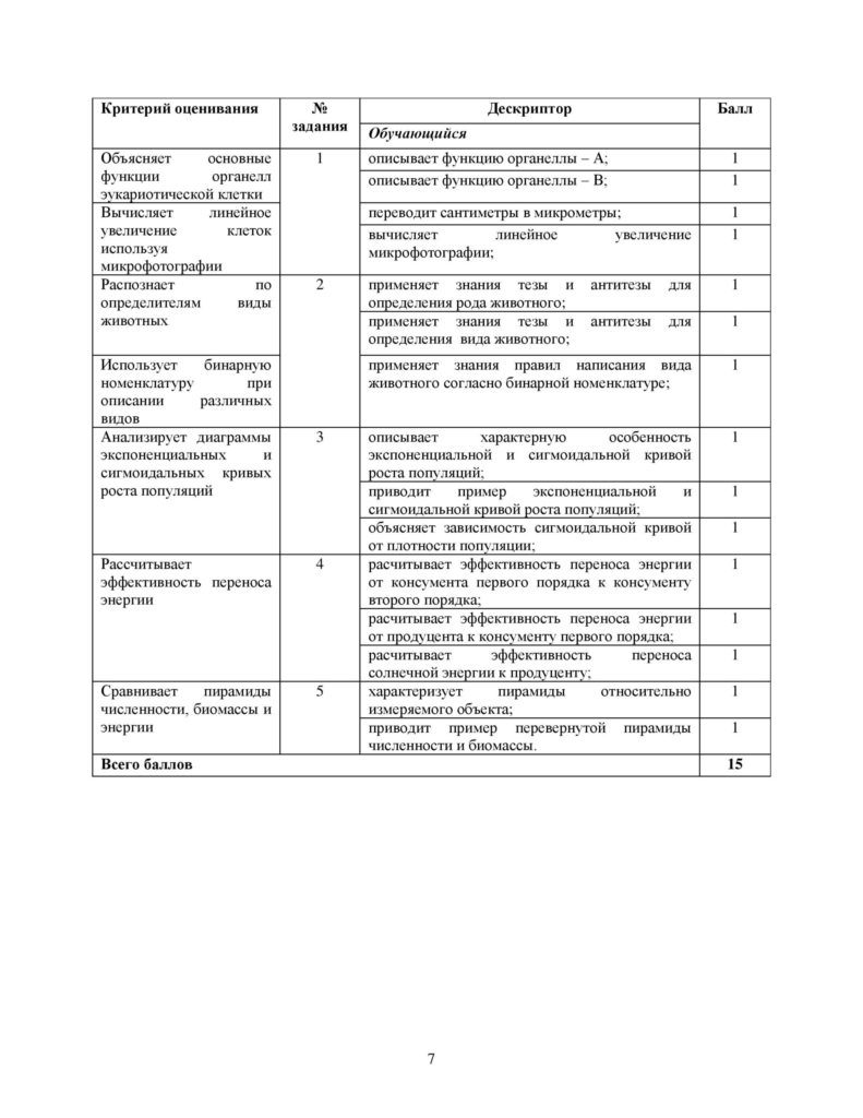 SOR_Biologia_9klass_vk_com_sor_soch-page-007