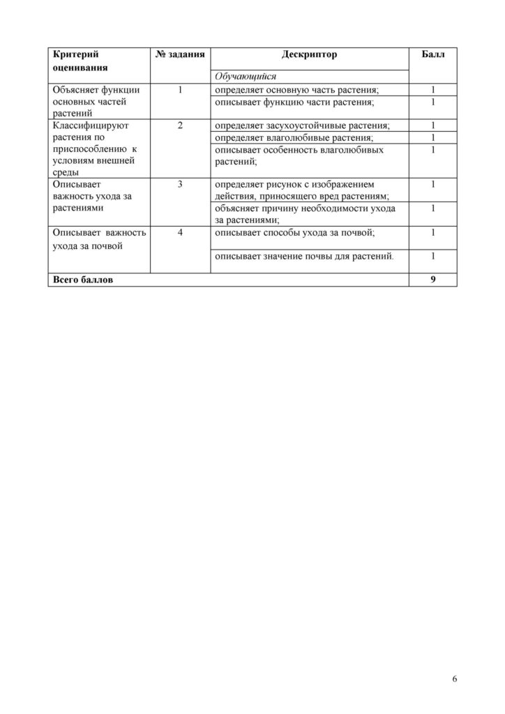 СОР_Естествознание_2 кл__ОШ_1-4 четверть(5)