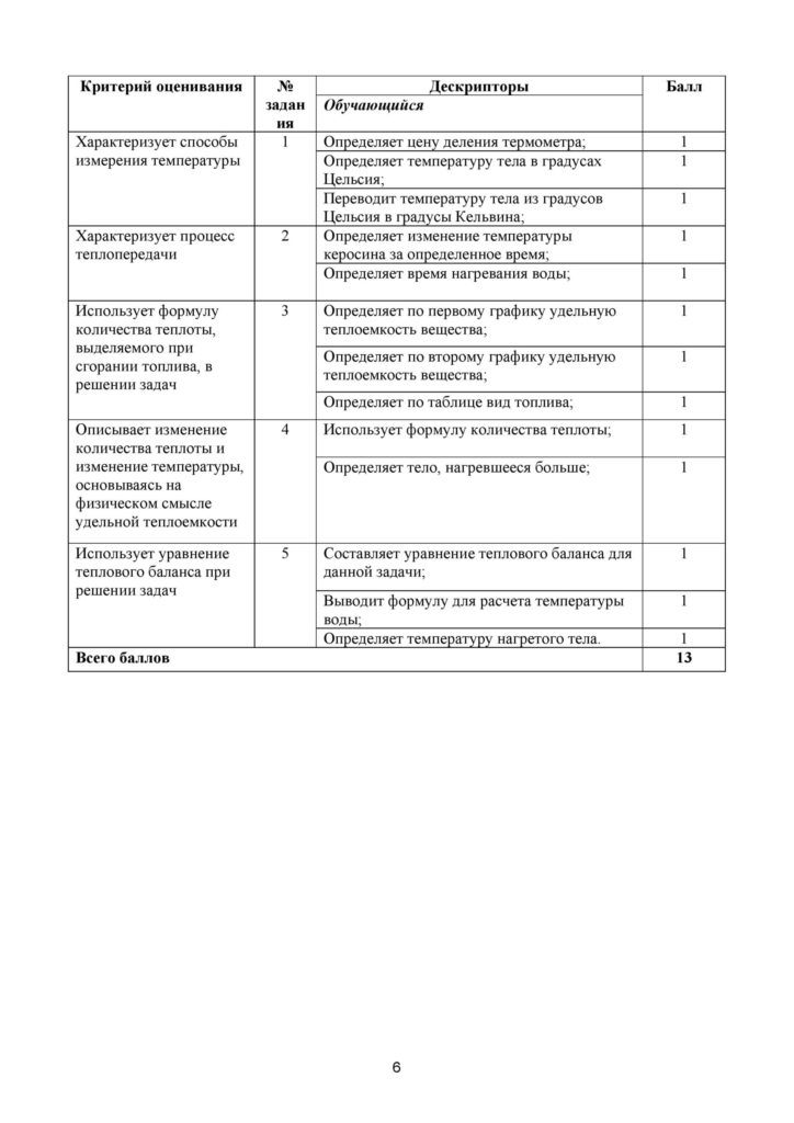 SOR_Fizika_8kl_rus-page-006
