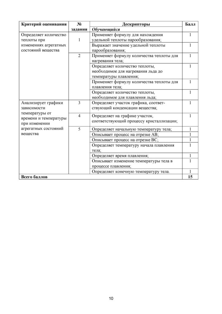 SOR_Fizika_8kl_rus-page-010