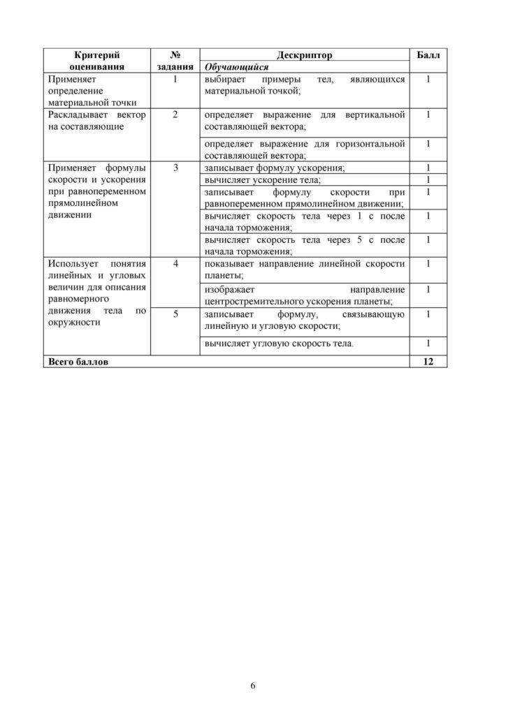 SOR_Fizika_9klass_vk_com_sor_soch-page-006