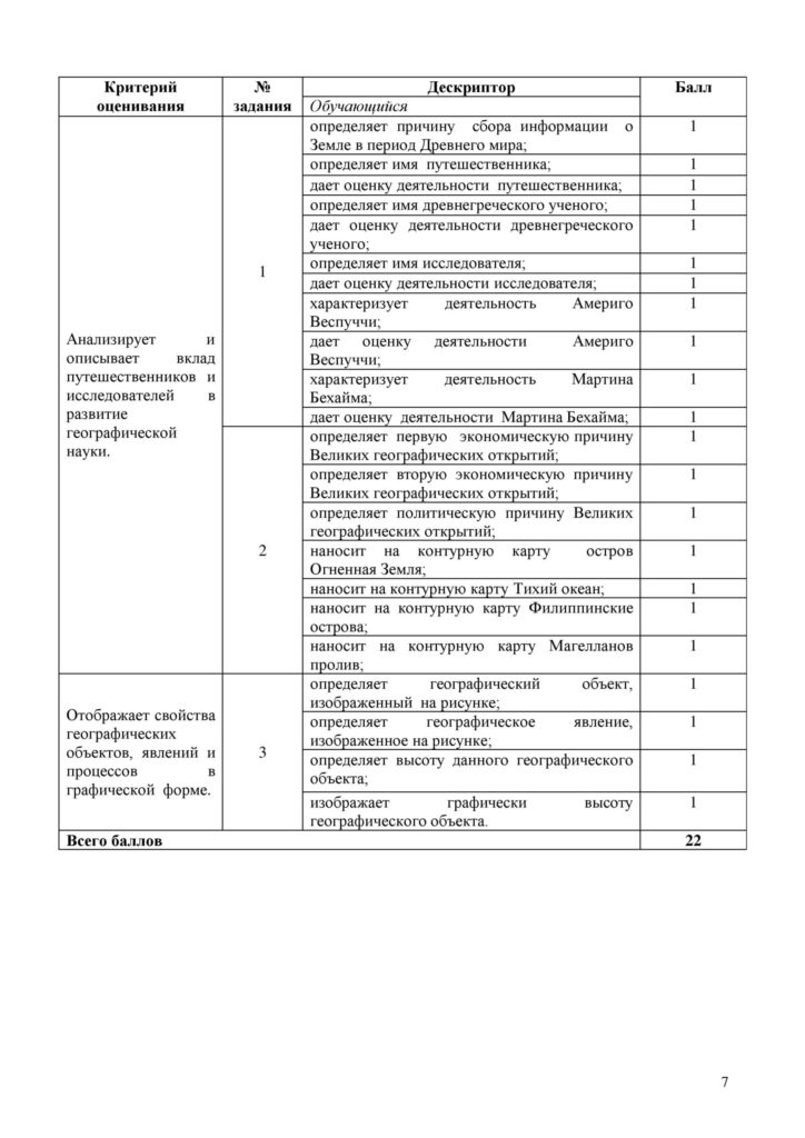 SOR_Geografia_7kl_rus-page-007