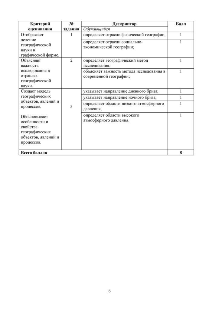 SOR_Geografia_8kl_rus-page-006