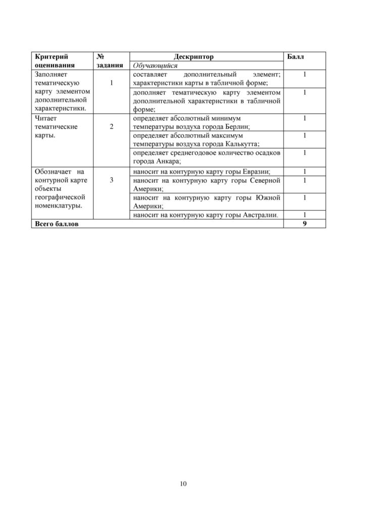 SOR_Geografia_8kl_rus-page-010
