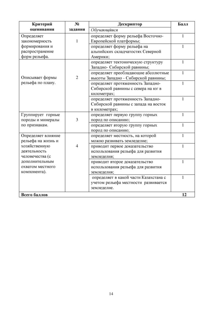 SOR_Geografia_8kl_rus-page-014