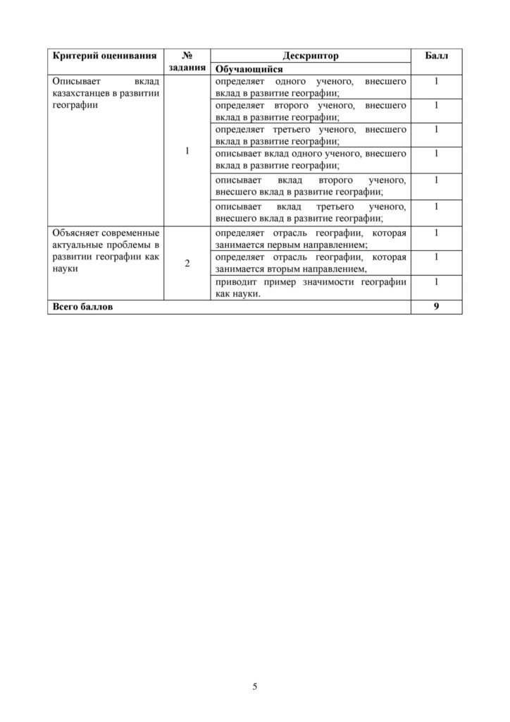SOR_Geografia_9klass_vk_com_sor_soch-page-005