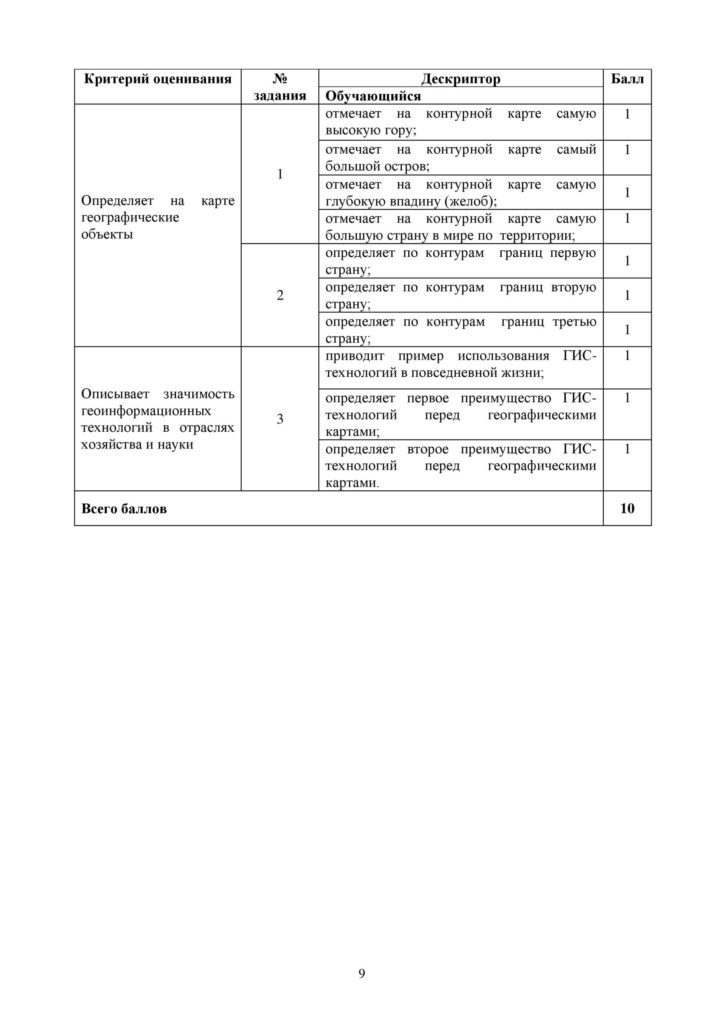SOR_Geografia_9klass_vk_com_sor_soch-page-009