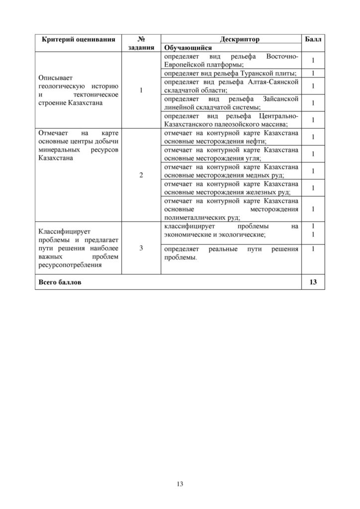 SOR_Geografia_9klass_vk_com_sor_soch-page-013