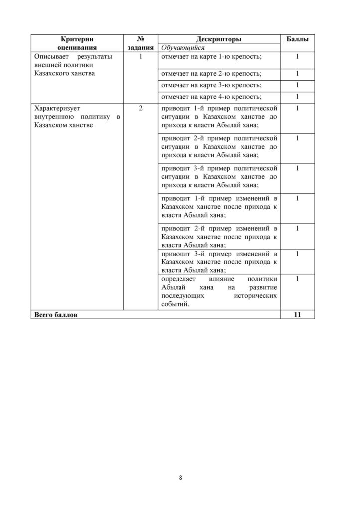 SOR_Istoria_Kazakhstana_7_klass-page-008