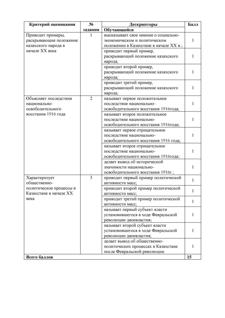 SOR_Istoria_Kazakhstana_8klass_rus_Obnovlenny_varinat-page-006