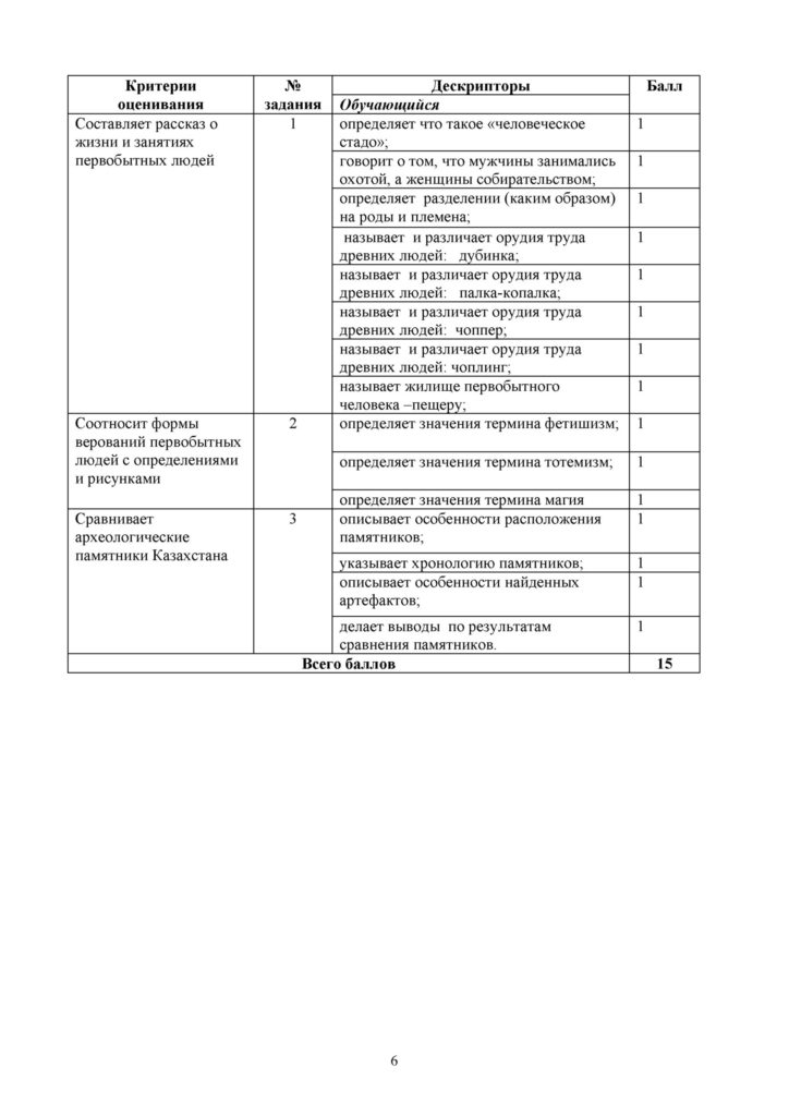 СОР_История Казахстана_5 класс(5)
