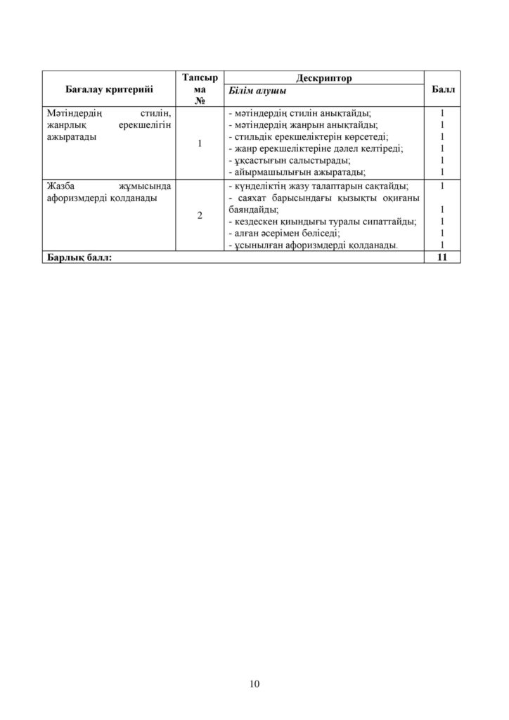 SOR_Kazakhskiy_yazyk_9klass_vk_com_sor_soch-page-010